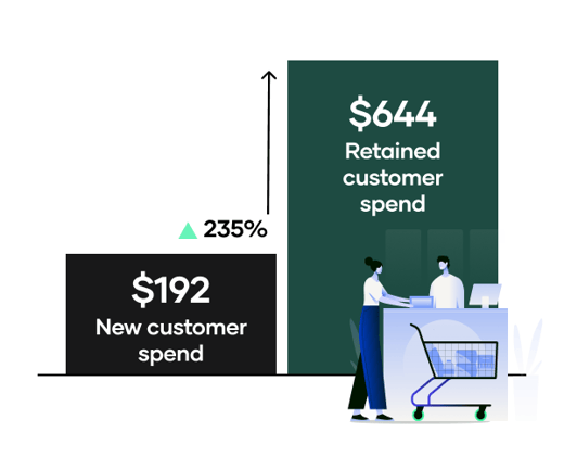 The value of a retained customer@2x (2)